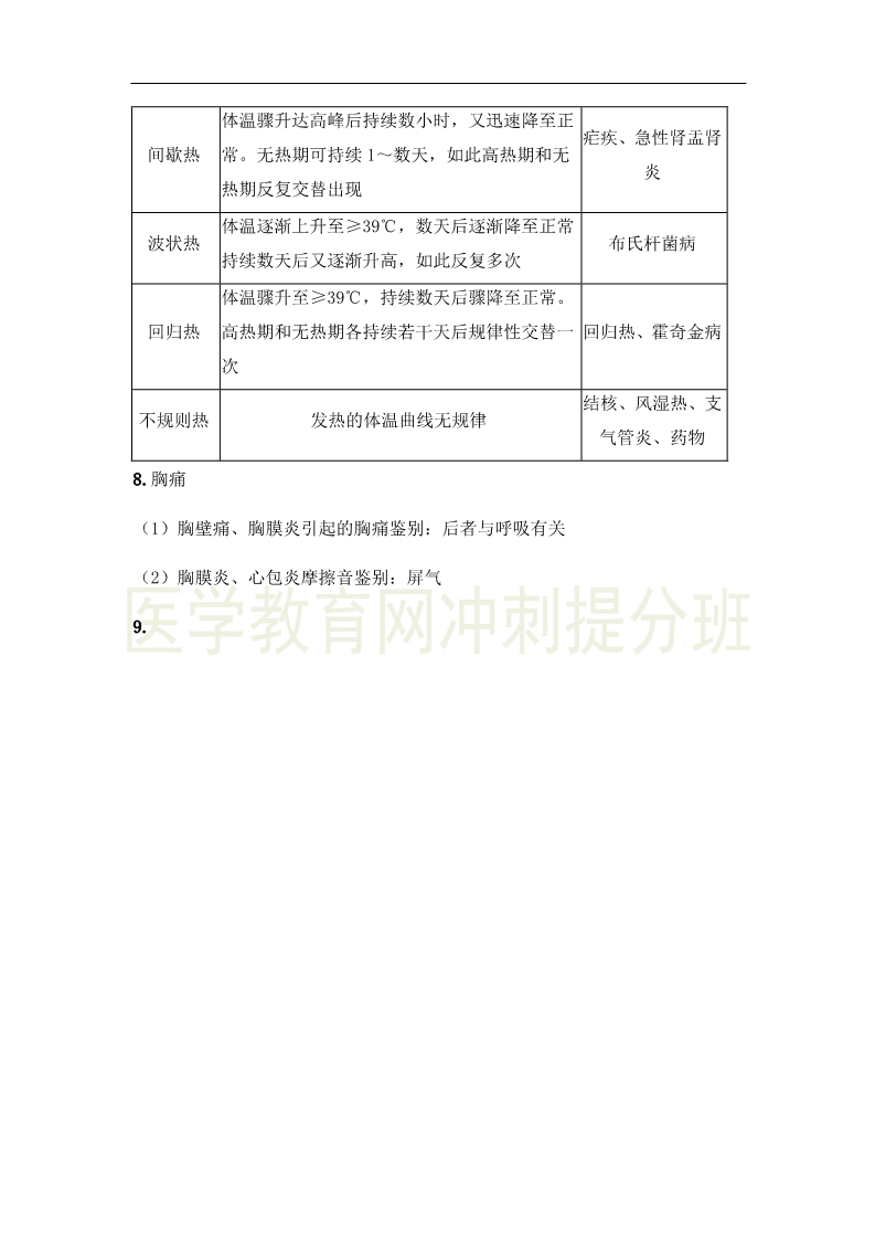 臨床執(zhí)業(yè)醫(yī)師“實(shí)踐綜合”科目24大高頻出題點(diǎn)，搶分速記（1）