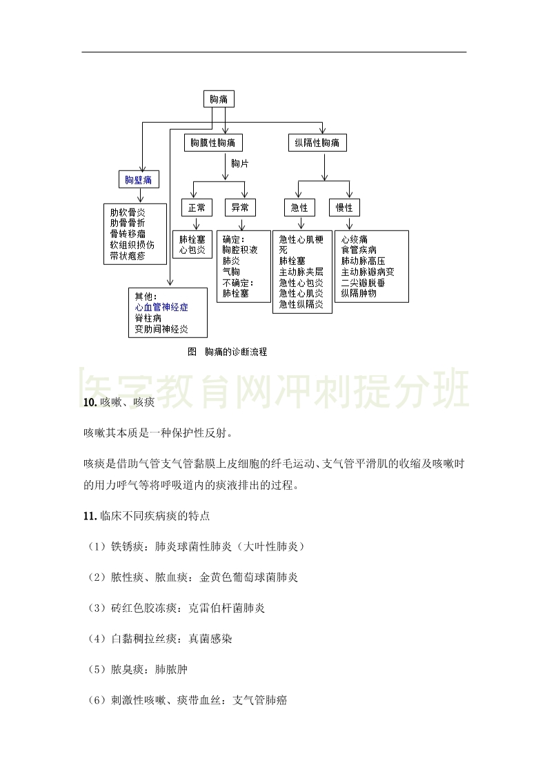 臨床執(zhí)業(yè)醫(yī)師“實(shí)踐綜合”科目24大高頻出題點(diǎn)，搶分速記（1）