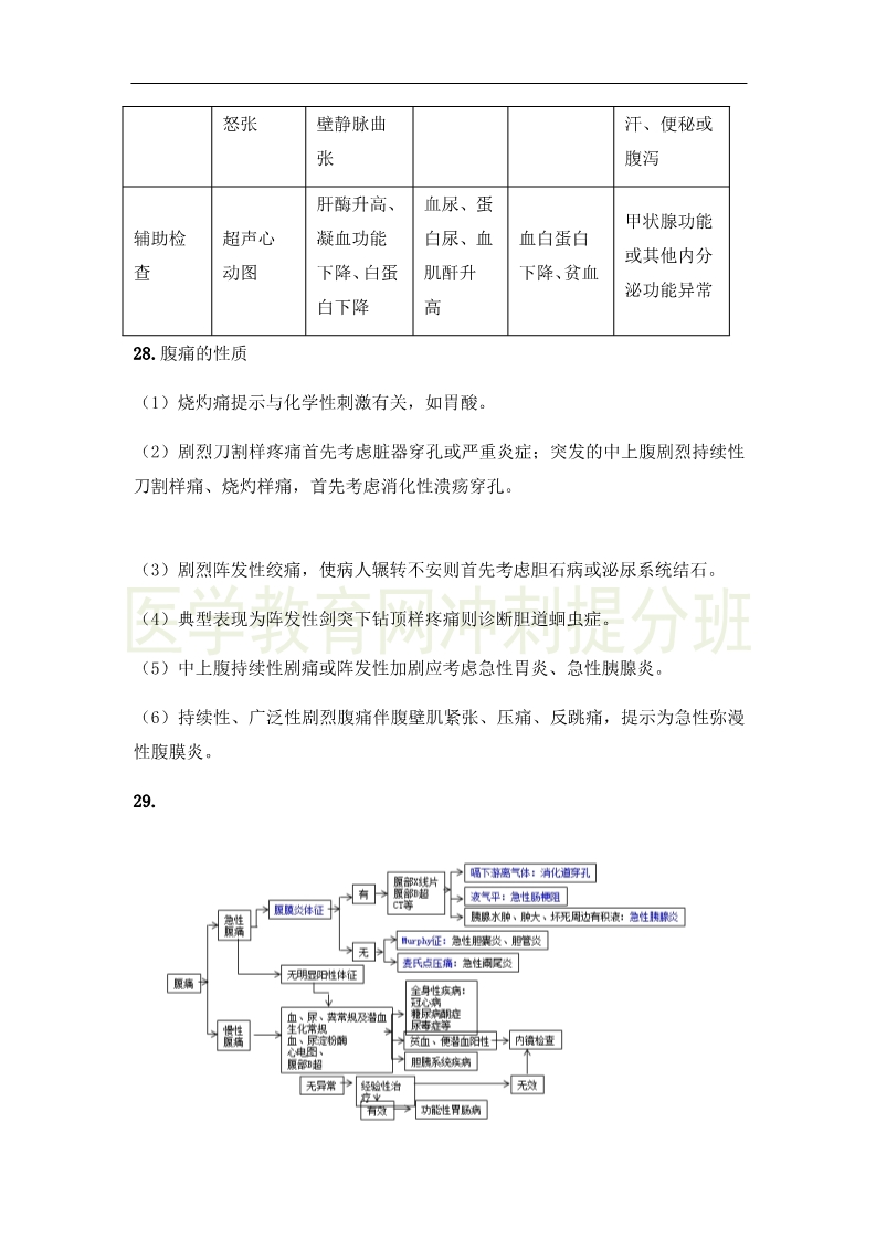 臨床執(zhí)業(yè)醫(yī)師“實(shí)踐綜合”科目24大高頻出題點(diǎn)，搶分速記（1）