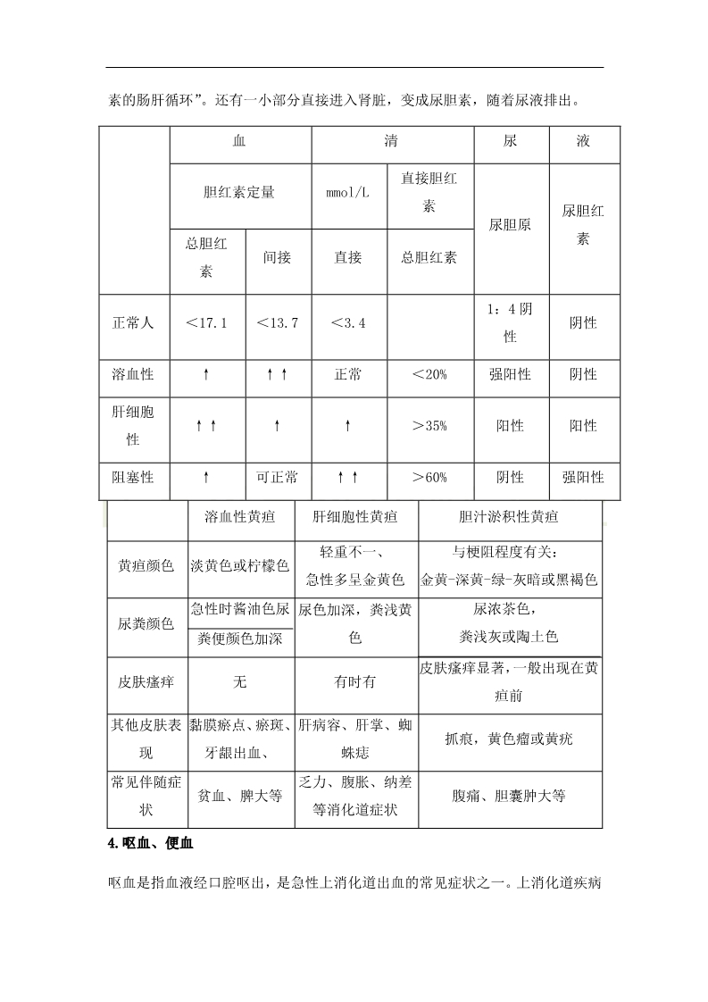 臨床執(zhí)業(yè)醫(yī)師高頻出題點搶分速記-實踐綜合（2）