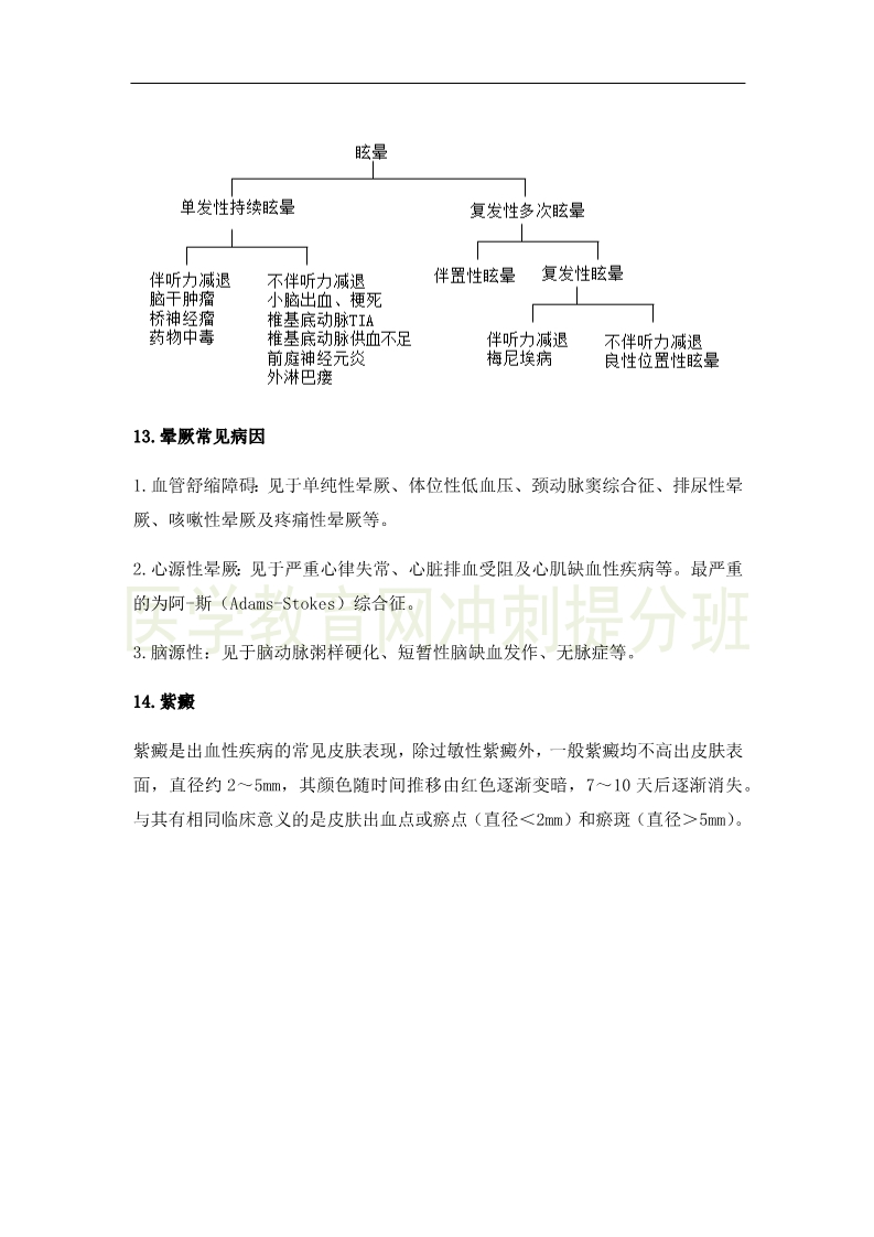 臨床執(zhí)業(yè)醫(yī)師高頻出題點搶分速記-實踐綜合（2）