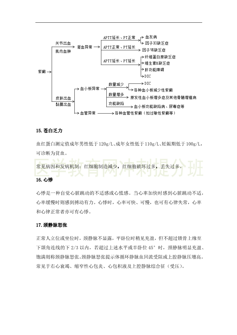 臨床執(zhí)業(yè)醫(yī)師高頻出題點搶分速記-實踐綜合（2）
