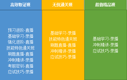 2020年鄉(xiāng)村全科助理醫(yī)師網(wǎng)絡(luò)課程開售，趁現(xiàn)在，快人一步！