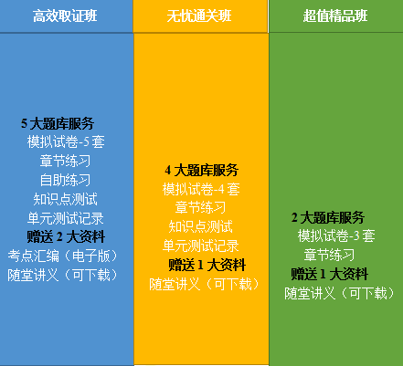 2020年鄉(xiāng)村全科助理醫(yī)師網(wǎng)絡(luò)課程開售，趁現(xiàn)在，快人一步！