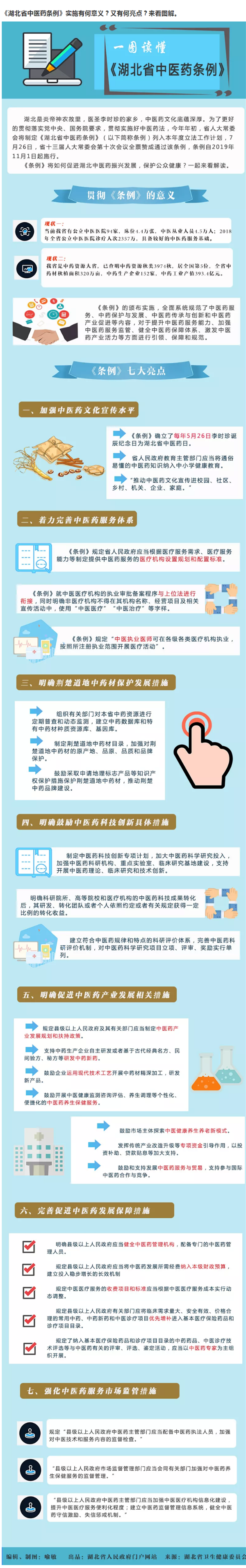 圖解《湖北省中醫(yī)藥條例》實(shí)施有何意義？有何亮點(diǎn)？