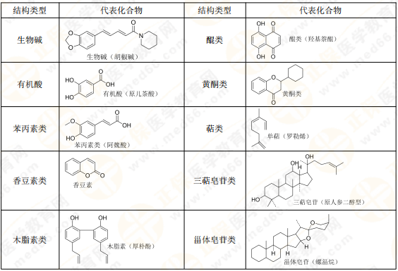 【私人珍藏】執(zhí)業(yè)藥師《中藥一》背誦版講義第三章！表格很多！