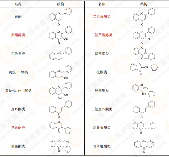 【私人珍藏】執(zhí)業(yè)藥師《中藥一》背誦版講義第三章！表格很多！