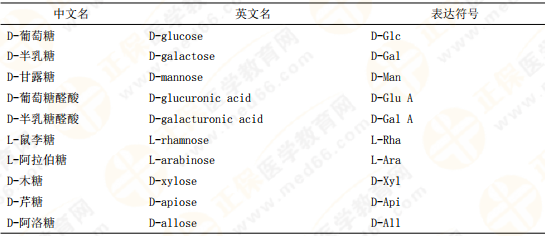 【私人珍藏】執(zhí)業(yè)藥師《中藥一》背誦版講義第三章！表格很多！
