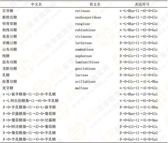 【私人珍藏】執(zhí)業(yè)藥師《中藥一》背誦版講義第三章！表格很多！