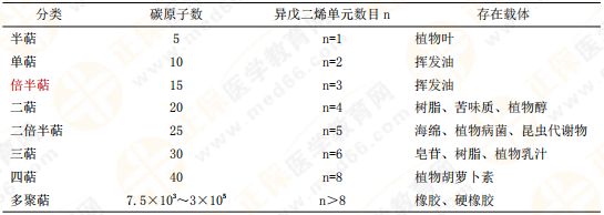 【私人珍藏】執(zhí)業(yè)藥師《中藥一》背誦版講義第三章！表格很多！