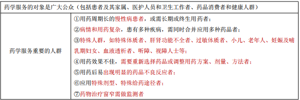 每日沖刺計劃！2019執(zhí)業(yè)藥師《藥學(xué)綜合知識與技能》第一篇！