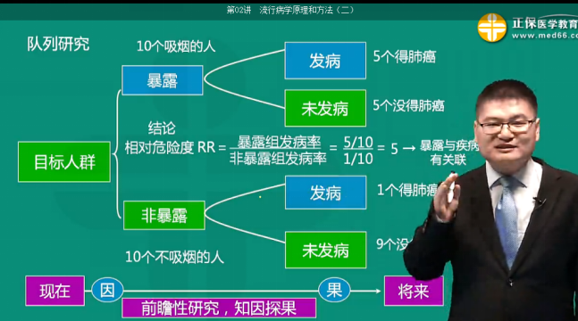 隊列研究