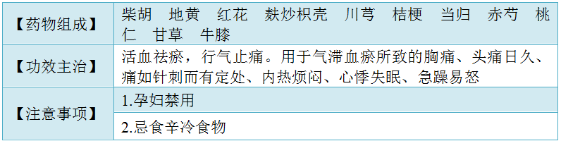 血府逐瘀丸（膠囊、口服液） 