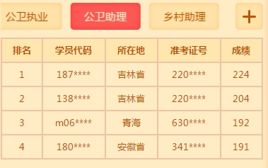 公衛(wèi)助理獎(jiǎng)學(xué)金榜單