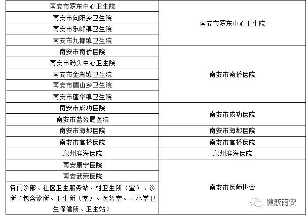 福建省發(fā)布關于做好2017——2019年度醫(yī)師定期考核工作的通知