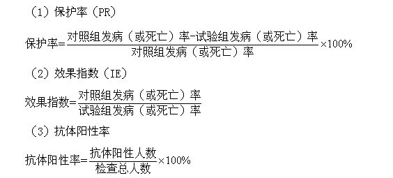 公衛(wèi)助理醫(yī)師復(fù)習(xí)筆記：現(xiàn)場試驗(yàn)和社區(qū)試驗(yàn)的效果評價(jià)指標(biāo)