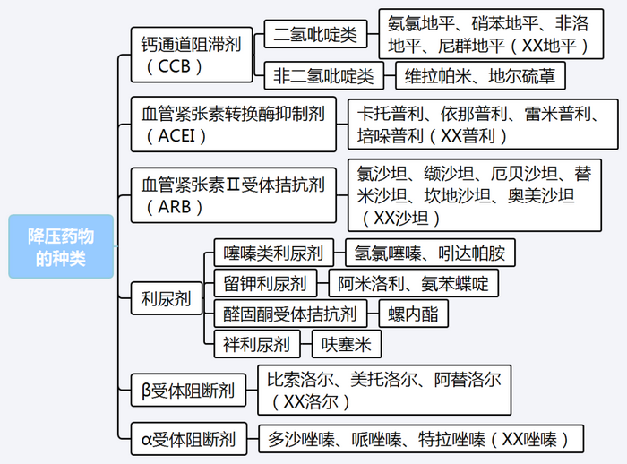 【西藥三科】執(zhí)業(yè)藥師考試西藥三科出題規(guī)律｜重難點匯總！