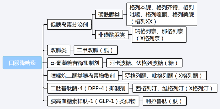 【西藥三科】執(zhí)業(yè)藥師考試西藥三科出題規(guī)律｜重難點匯總！