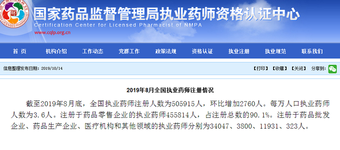 官方公布！2019年8月全國(guó)執(zhí)業(yè)藥師注冊(cè)情況！