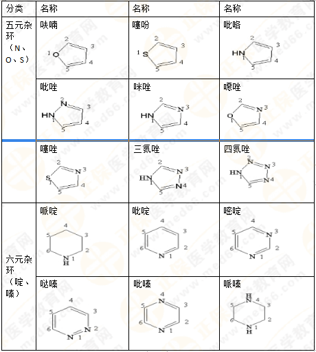 2019年執(zhí)業(yè)藥師《藥一》的藥劑學(xué)，15分鐘經(jīng)典回顧！