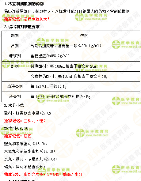 2019年執(zhí)業(yè)藥師《中藥一》的中藥劑學(xué)，15分鐘重點(diǎn)回顧！