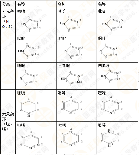 專業(yè)師資講義：執(zhí)業(yè)藥師備考難題——藥物化學(xué)，15分鐘重點(diǎn)回顧！