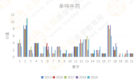 【考情研究報告】2019年執(zhí)業(yè)藥師《中藥二》為什么這么難？！