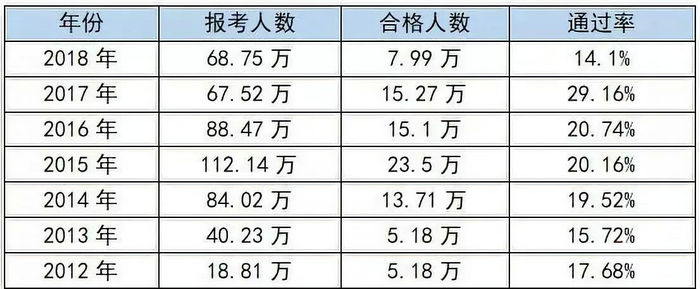 【考生共鳴】執(zhí)業(yè)藥師太難了！每年這五個(gè)難關(guān)最難過(guò)！