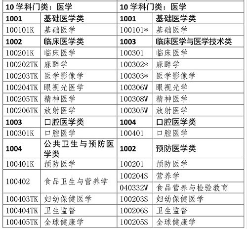 醫(yī)學(xué)類專業(yè)考生注意！2020年只有這些人可報(bào)考執(zhí)業(yè)藥師考試！