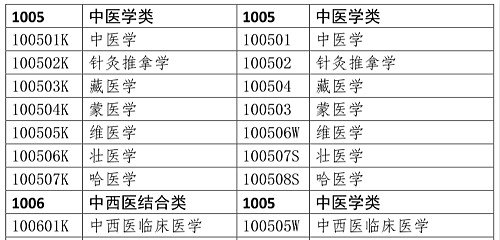 醫(yī)學(xué)類專業(yè)考生注意！2020年只有這些人可報(bào)考執(zhí)業(yè)藥師考試！