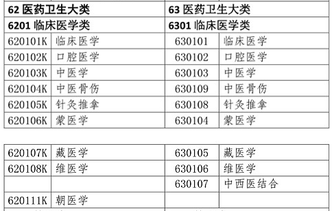 醫(yī)學(xué)類專業(yè)考生注意！2020年只有這些人可報(bào)考執(zhí)業(yè)藥師考試！