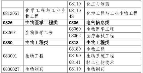 你是理科/工科？這些理工科專業(yè)可報(bào)考2020年執(zhí)業(yè)藥師考試！