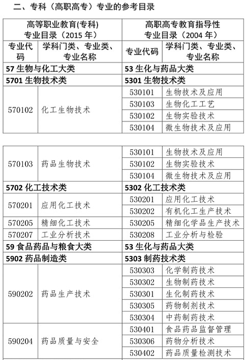 你是理科/工科？這些理工科專業(yè)可報(bào)考2020年執(zhí)業(yè)藥師考試！