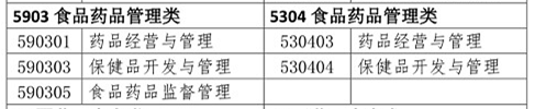 你是理科/工科？這些理工科專業(yè)可報(bào)考2020年執(zhí)業(yè)藥師考試！