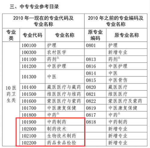 你是理科/工科？這些理工科專業(yè)可報(bào)考2020年執(zhí)業(yè)藥師考試！