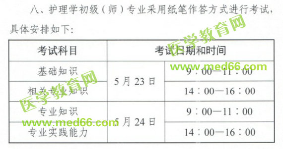 中國衛(wèi)生人才網(wǎng)官宣：2020年初級(jí)護(hù)師考試時(shí)間已確定！