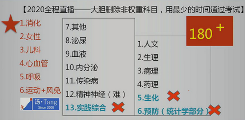 vip簽約特訓(xùn)營