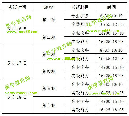 2020年護(hù)士資格考試時(shí)間