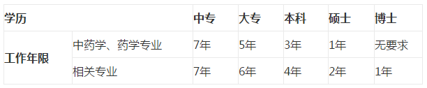 學(xué)歷
