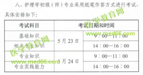 中國衛(wèi)生人才網(wǎng)官宣：2020年初級護師考試時間已確定！