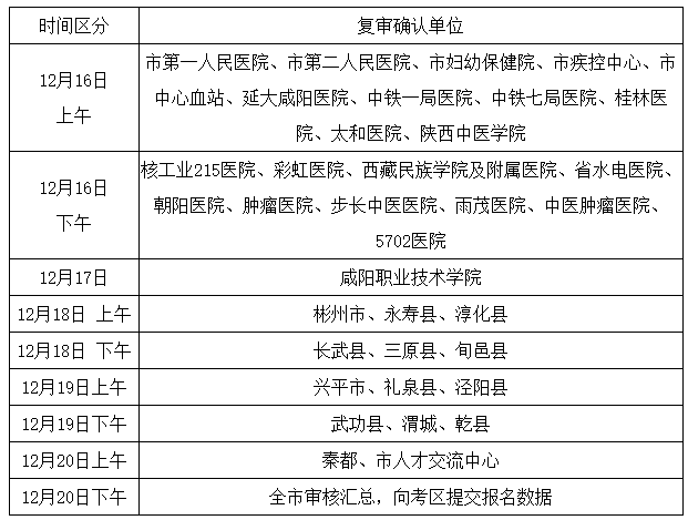 咸陽考點(diǎn)現(xiàn)場(chǎng)確認(rèn)時(shí)間安排表