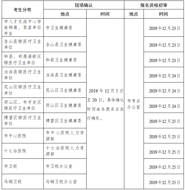 馬鞍山現(xiàn)場確認(rèn)及資格初審時(shí)間安排表