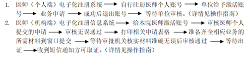 國家衛(wèi)健委2019執(zhí)業(yè)醫(yī)師電子化注冊流程