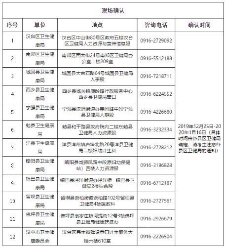 現(xiàn)場確認(rèn)點及聯(lián)系方式