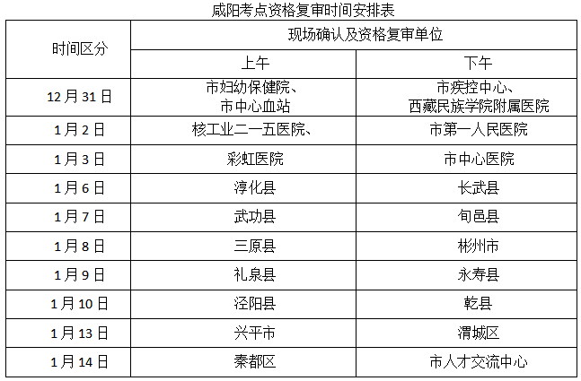 咸陽現(xiàn)場確認(rèn)時間安排表