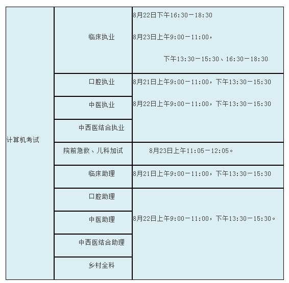 2020年廊坊醫(yī)師資格考試時(shí)間