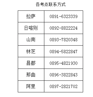 西藏2019年醫(yī)師資格考試醫(yī)學(xué)綜合筆試準考證8月14日開始打印