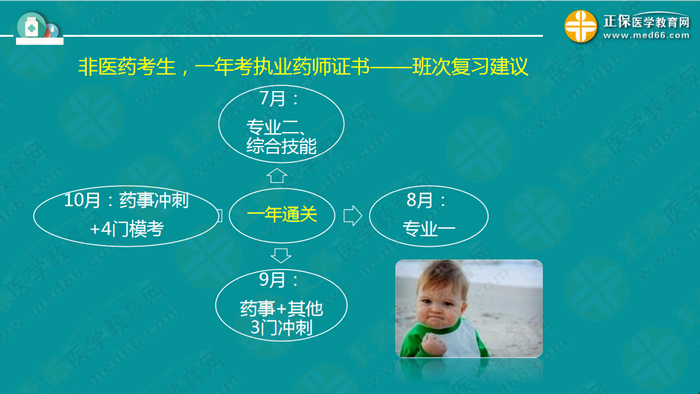 【視頻】2019執(zhí)業(yè)藥師錢韻文中期復習指導：聽懂、記住、會做題