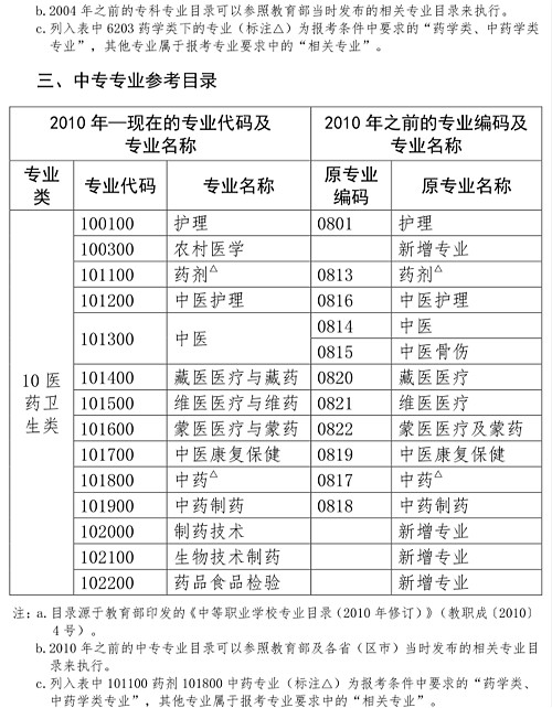 人事網(wǎng)官宣：2019年執(zhí)業(yè)藥師報(bào)考條件官方解讀！