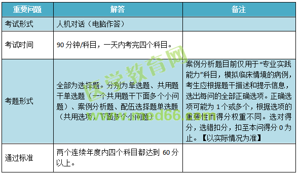 2019年兒科主治考試考什么內(nèi)容？怎么考